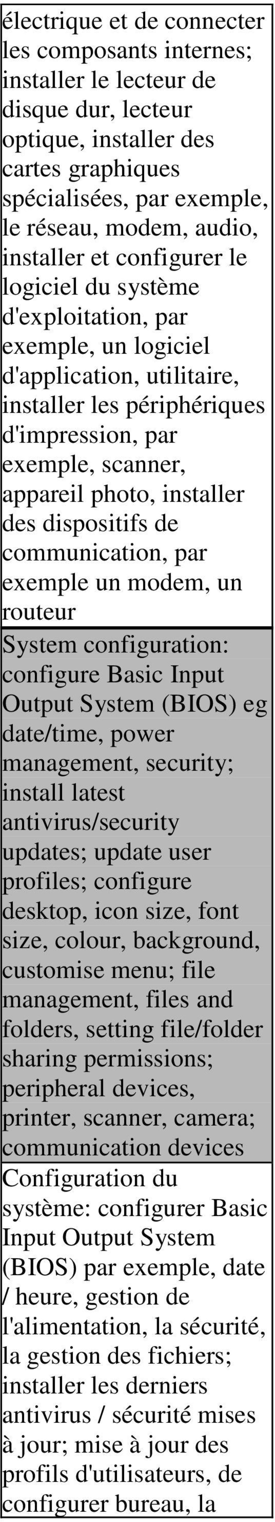 dispositifs de communication, par exemple un modem, un routeur System configuration: configure Basic Input Output System (BIOS) eg date/time, power management, security; install latest