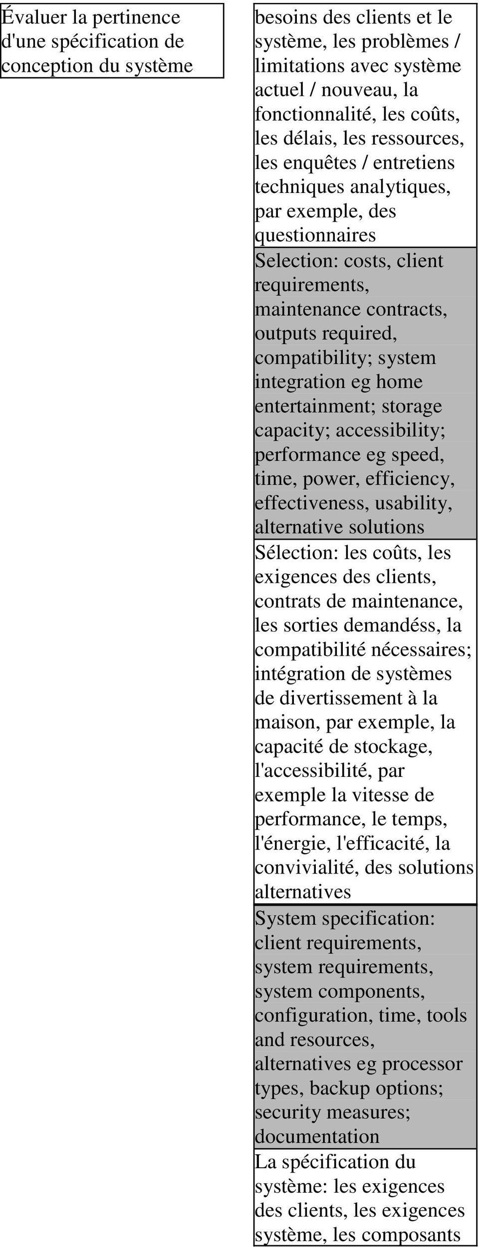 compatibility; system integration eg home entertainment; storage capacity; accessibility; performance eg speed, time, power, efficiency, effectiveness, usability, alternative solutions Sélection: les