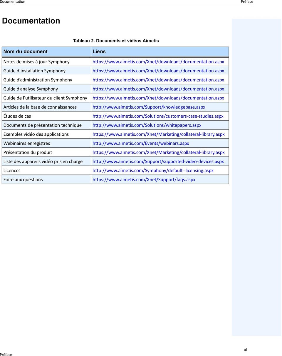 Symphony Articles de la base de connaissances Études de cas Documents de présentation technique Exemples vidéo des applications Webinaires enregistrés Présentation du produit Liste des appareils