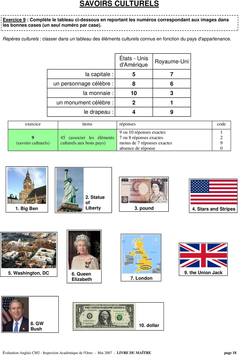 États - Unis d'amérique la capitale : 5 un personnage célèbre : 8 la monnaie : un monument célèbre : le drapeau : 4 Royaume-Uni 7 6 3 exercice items réponses code (savoirs culturels) 45 (associer les