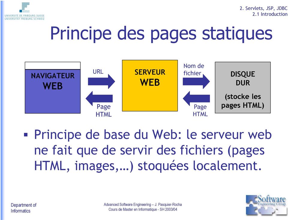 les pages HTML) Principe de base du Web: le serveur web ne fait