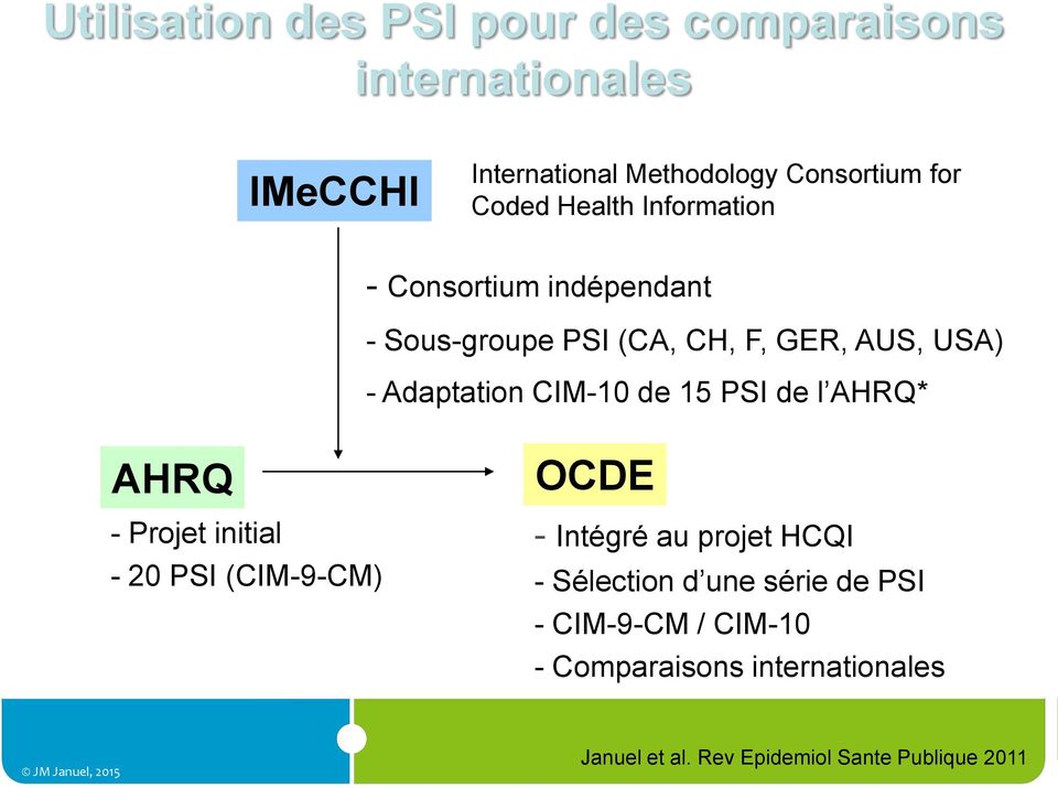 CIM-10 de 15 PSI de l AHRQ* AHRQ - Projet initial - 20 PSI (CIM-9-CM) OCDE - Intégré au projet HCQI -