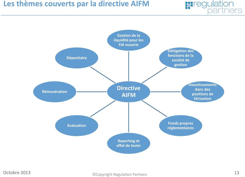 gestion Rémunération Directive AIFM Investissements dans des positions de