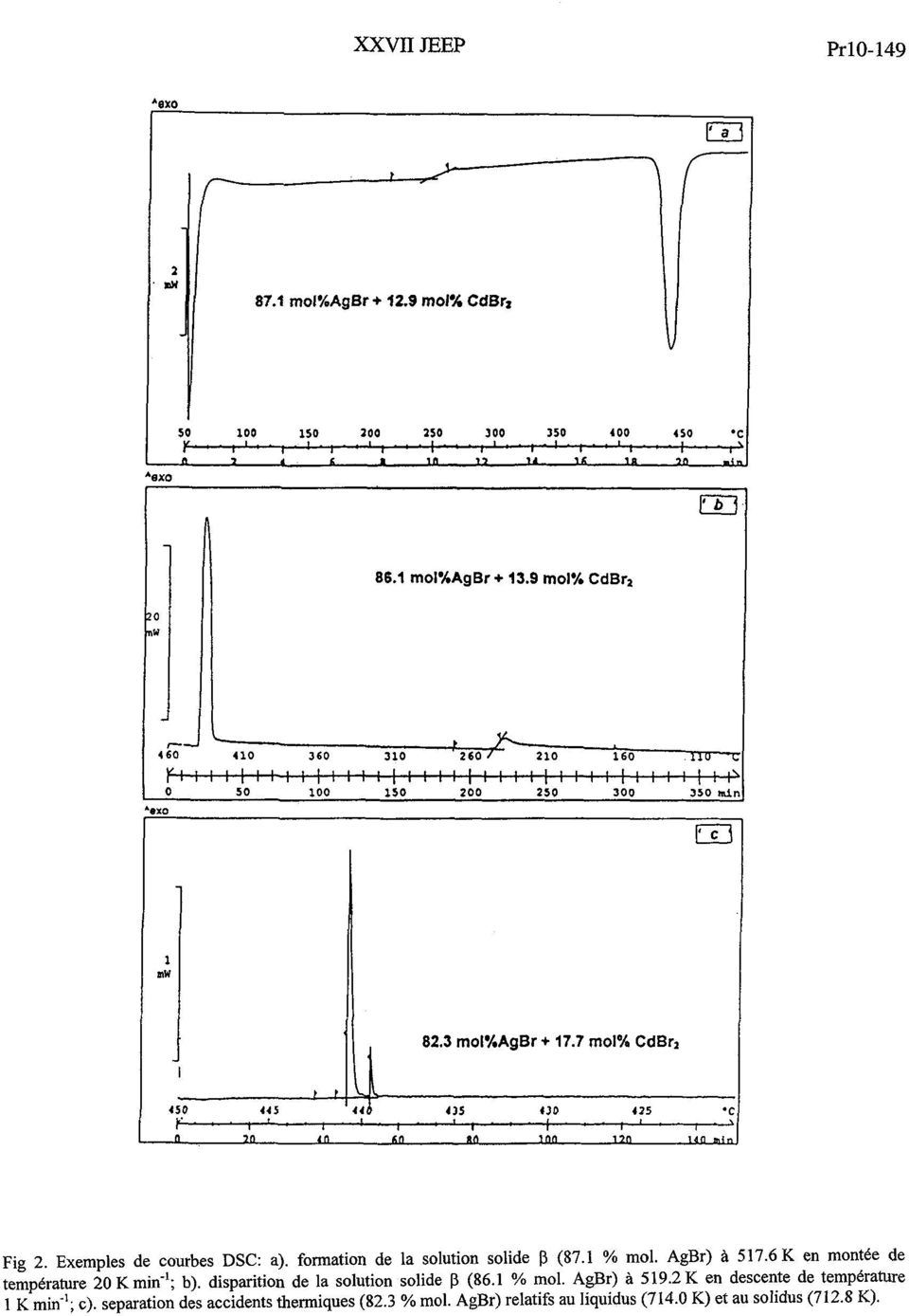 formation de la solution solide P (87.1 % mol. AgBr) à 517.6 K en montée de température 20 K min-'; b).