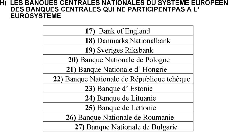 Pologne 21) Banque Nationale d Hongrie 22) Banque Nationale de République tchèque 23) Banque d Estonie