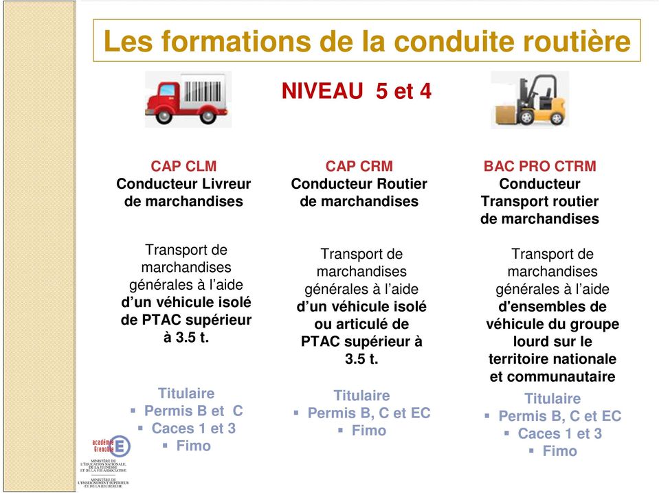Permis B et C Caces 1 et 3 Fimo CAP CRM Conducteur Routier de marchandises Transport de marchandises générales à l aide d un véhicule isolé ou articulé