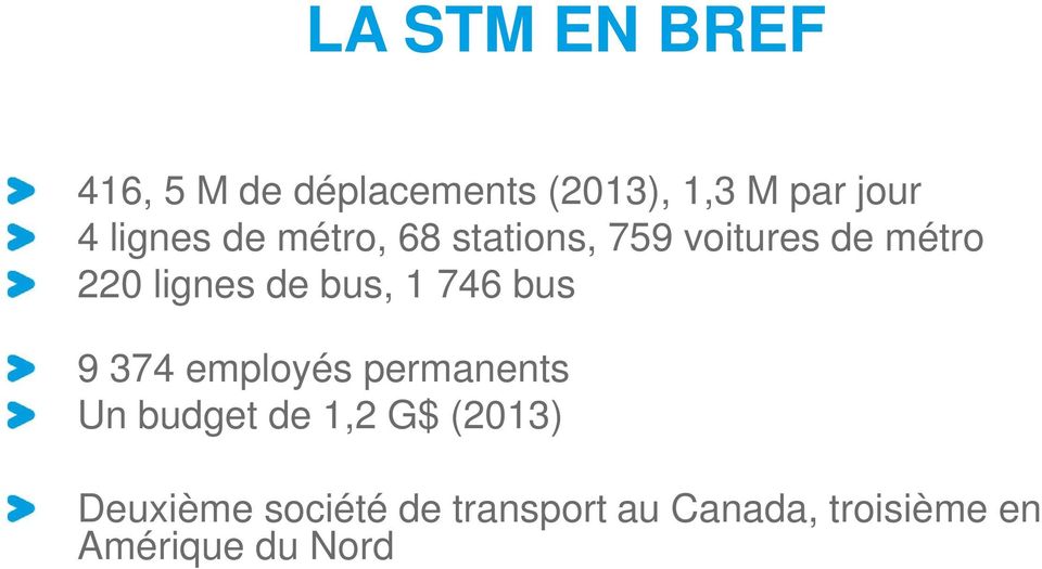bus, 1 746 bus 9 374 employés permanents Un budget de 1,2 G$ (2013)