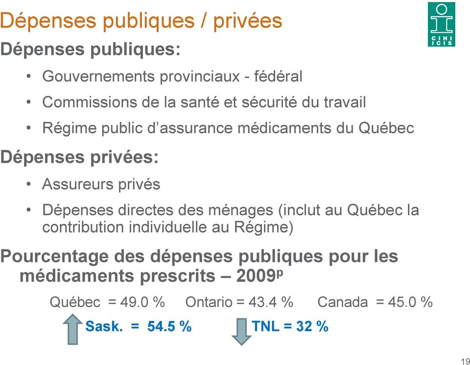 directes des ménages (inclut au Québec la contribution individuelle au Régime) Pourcentage des dépenses publiques
