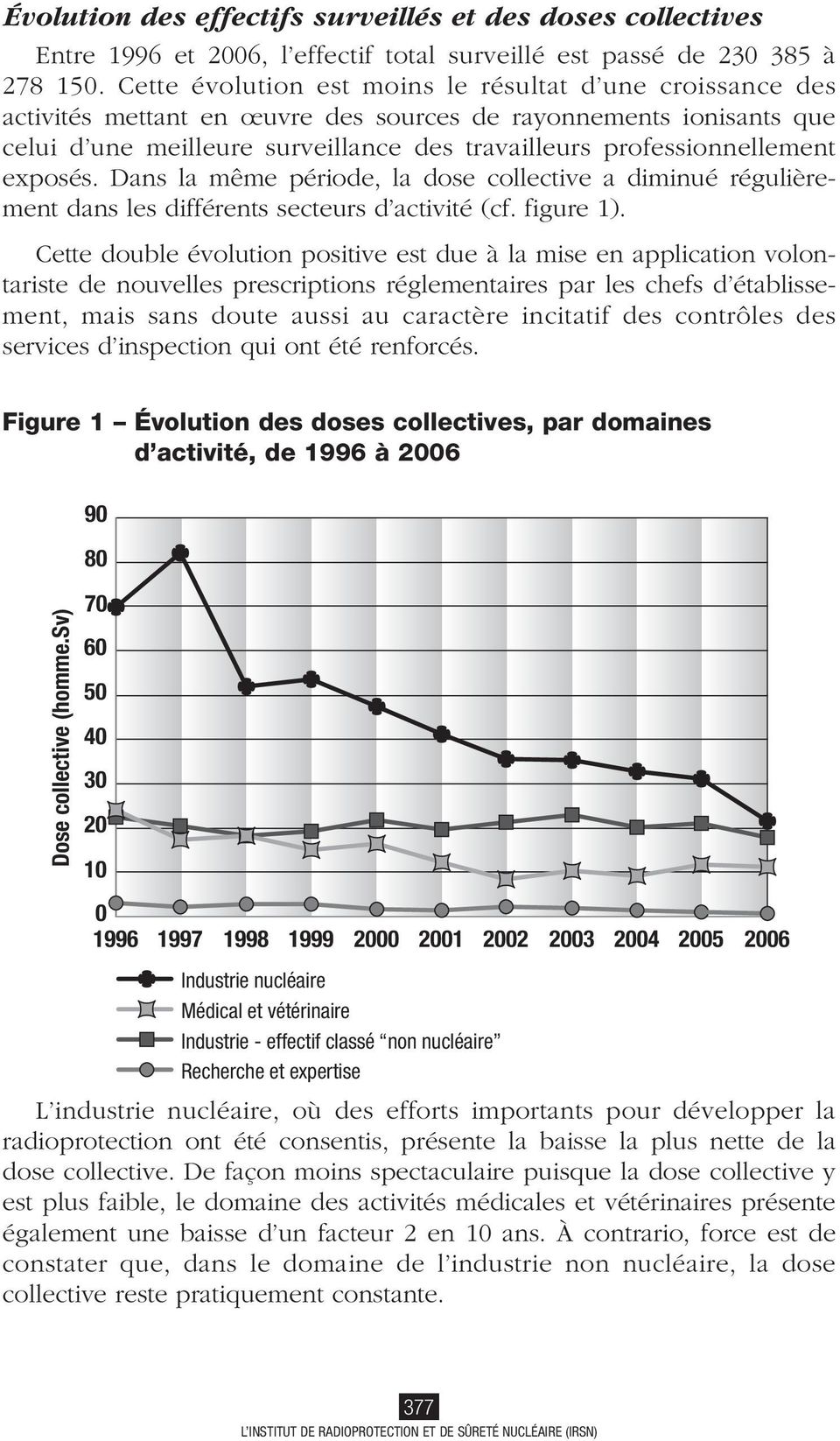 exposés. Dans la même période, la dose collective a diminué régulièrement dans les différents secteurs d activité (cf. figure 1).
