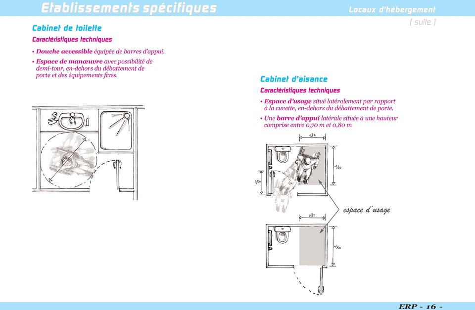 Cabinet d aisance Locaux d hébergement ( suite ) Espace d usage situé latéralement par rapport à la cuvette,