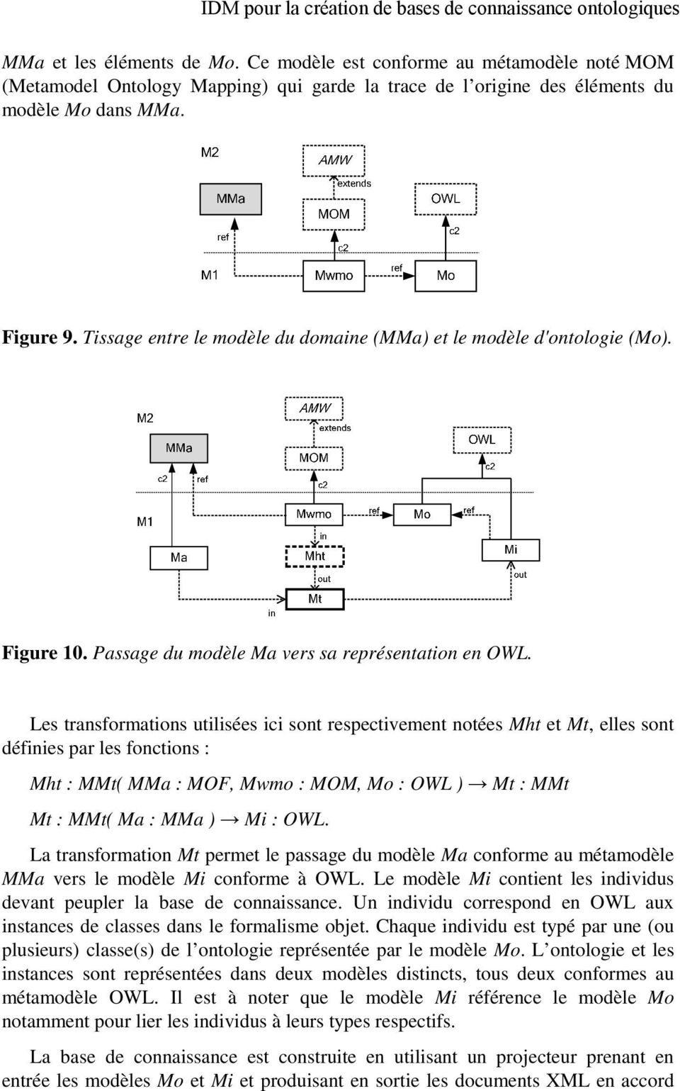 Tissage entre le modèle du domaine (MMa) et le modèle d'ontologie (Mo). Figure 10. Passage du modèle Ma vers sa représentation en OWL.