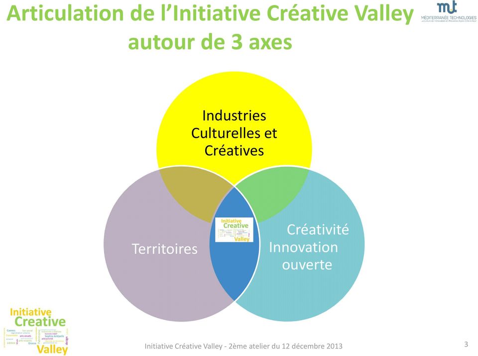 Créatives Territoires Créativité Innovation