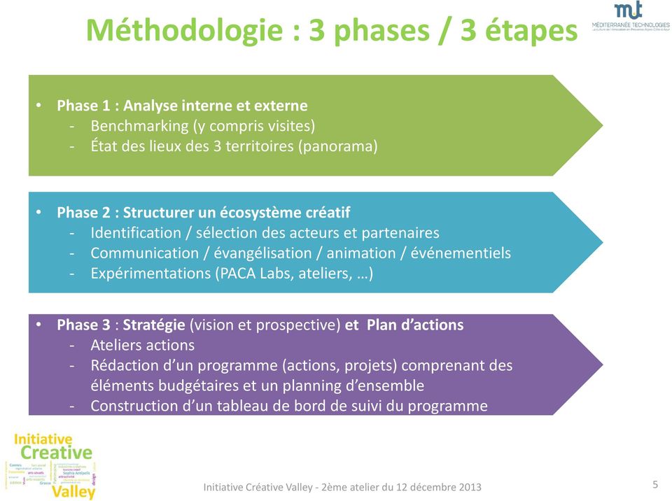 Expérimentations (PACA Labs, ateliers, ) Phase 3 : Stratégie (vision et prospective) et Plan d actions - Ateliers actions - Rédaction d un programme (actions,