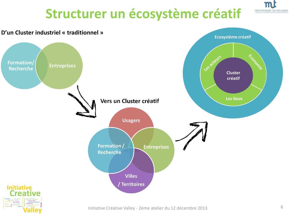 Cluster créatif Entreprises Initiative