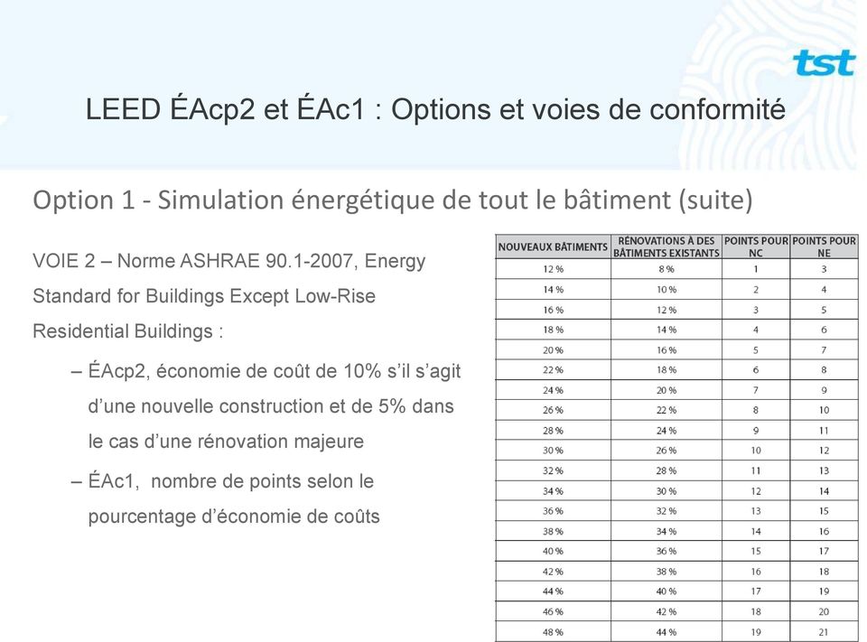 1-2007, Energy Standard for Buildings Except Low-Rise Residential Buildings : ÉAcp2, économie de