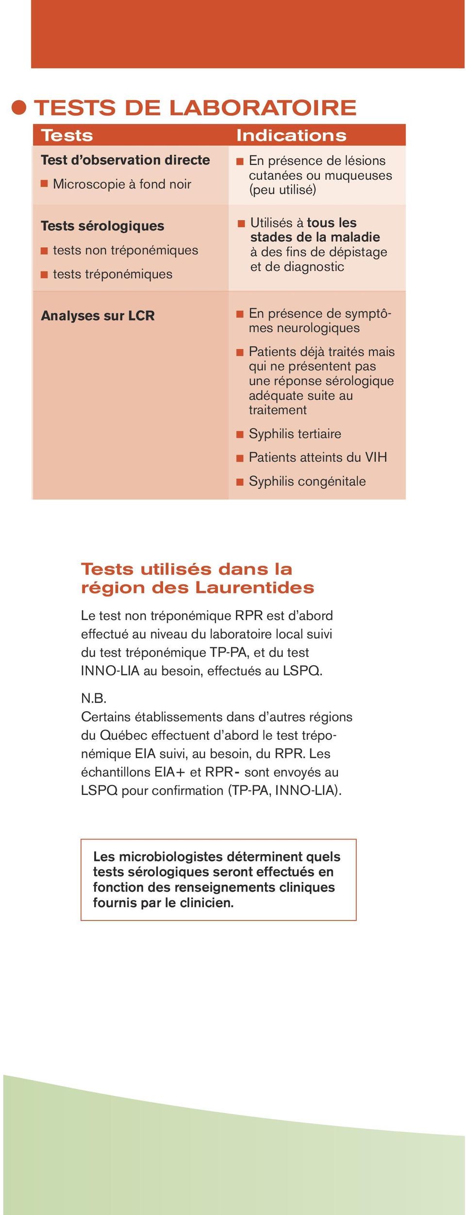Tests sérologiques tests non s tests s Analyses sur LCR TESTS SÉROLOG Indications Tests non tréponémiq En présence de lésions cutanées ou muqueuses (peu utilisé) Tests les plus souvent utilisés RPR