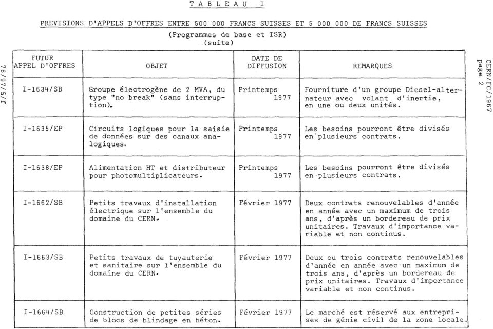 page 2 I-1635/EP Circuits logiques pour la saisie de données sur des canaux analogiques. Printemps 1977 Les besoins pourront être divisés en plusieurs contrats.