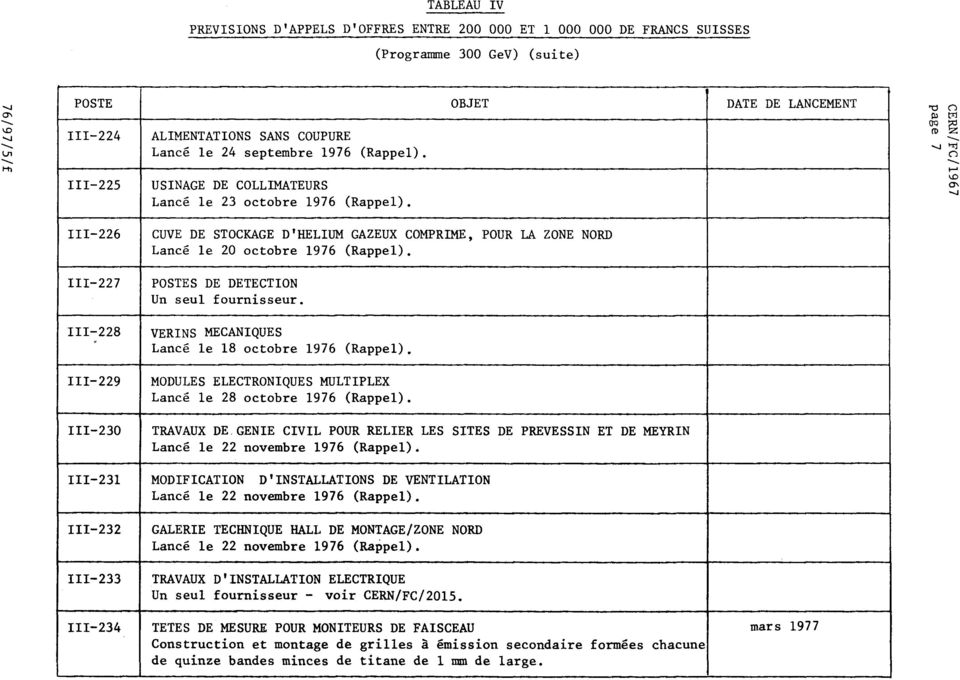 DATE DE LANCEMENT page 7 III-226 III-227 III-228 III-229 III-230 III-231 III-232 III-233 III-234 CUVE DE STOCKAGE D'HELIUM GAZEUX COMPRIME, POUR LA ZONE NORD Lancé le 20 octobre 1976 (Rappel).