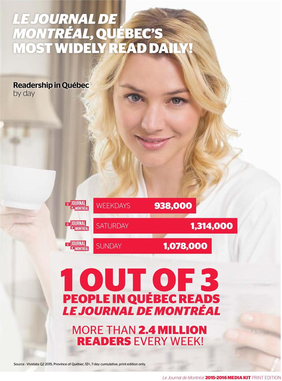1 OUT OF 3 PEOPLE IN QUÉBEC READS LE JOURNAL DE MONTRÉAL MORE THAN 2.
