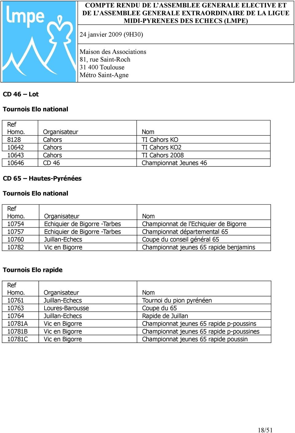 Organisateur Nom 10754 Echiquier de Bigorre -Tarbes Championnat de l'echiquier de Bigorre 10757 Echiquier de Bigorre -Tarbes Championnat départemental 65 10760 Juillan-Echecs Coupe du conseil général