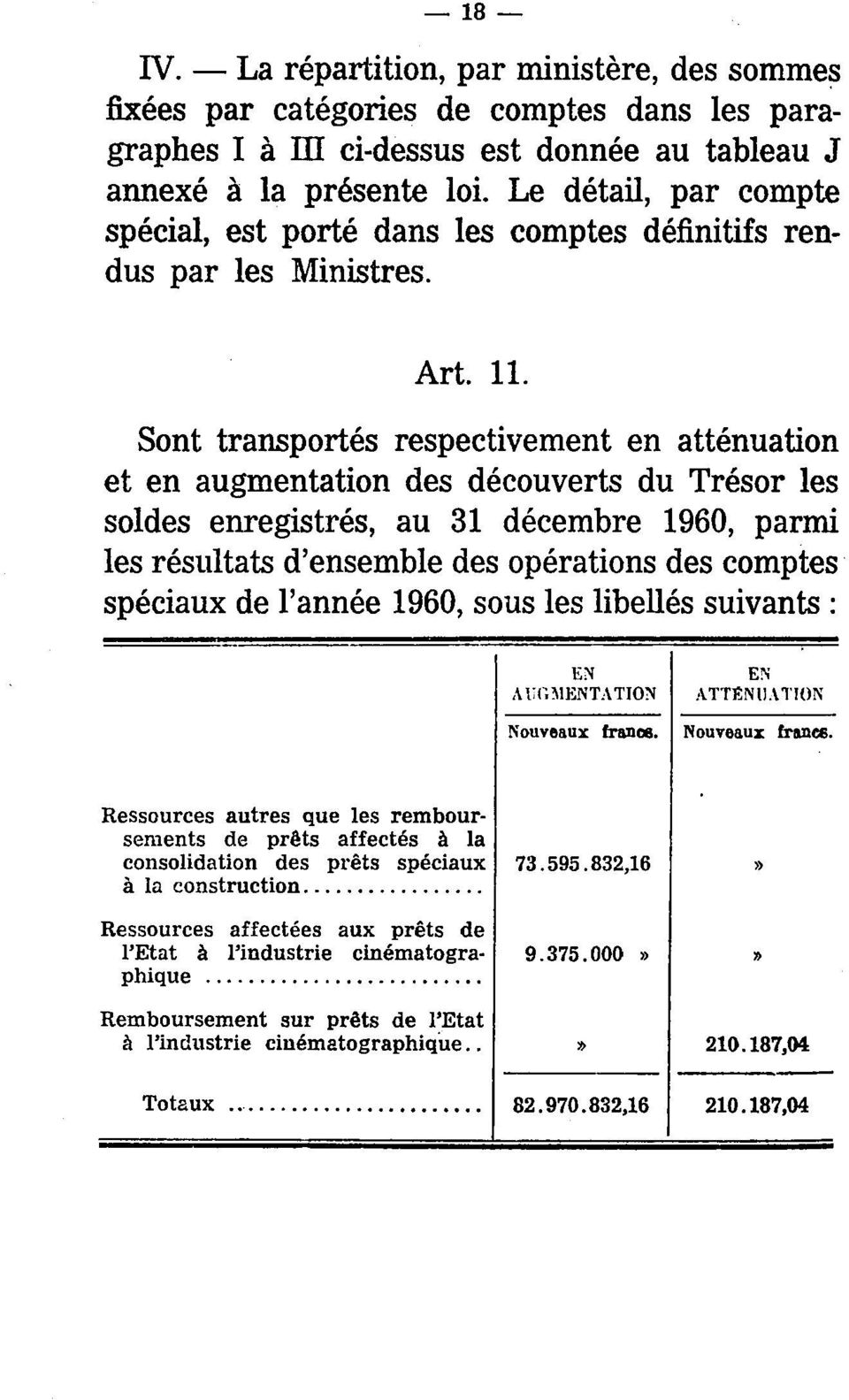 Sont transportés respectivement en atténuation et en augmentation des découverts du Trésor les soldes enregistrés, au 31 décembre 1960, parmi les résultats d'ensemble des opérations des comptes