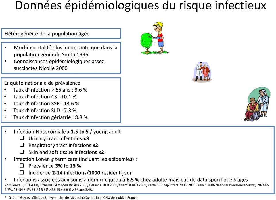 3 % Taux d infection gériatrie : 8.8 % Infection Nosocomiale x 1.