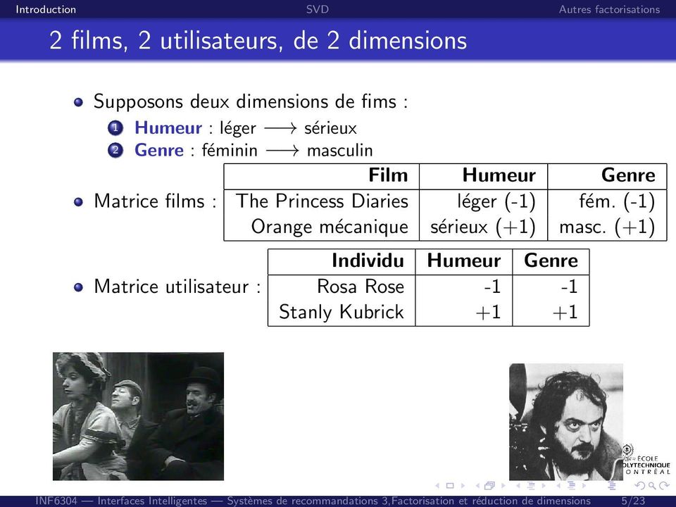 Genre : féminin masculin Film Humeur Genre Matrice films : The Princess Diaries léger (-1) fém.