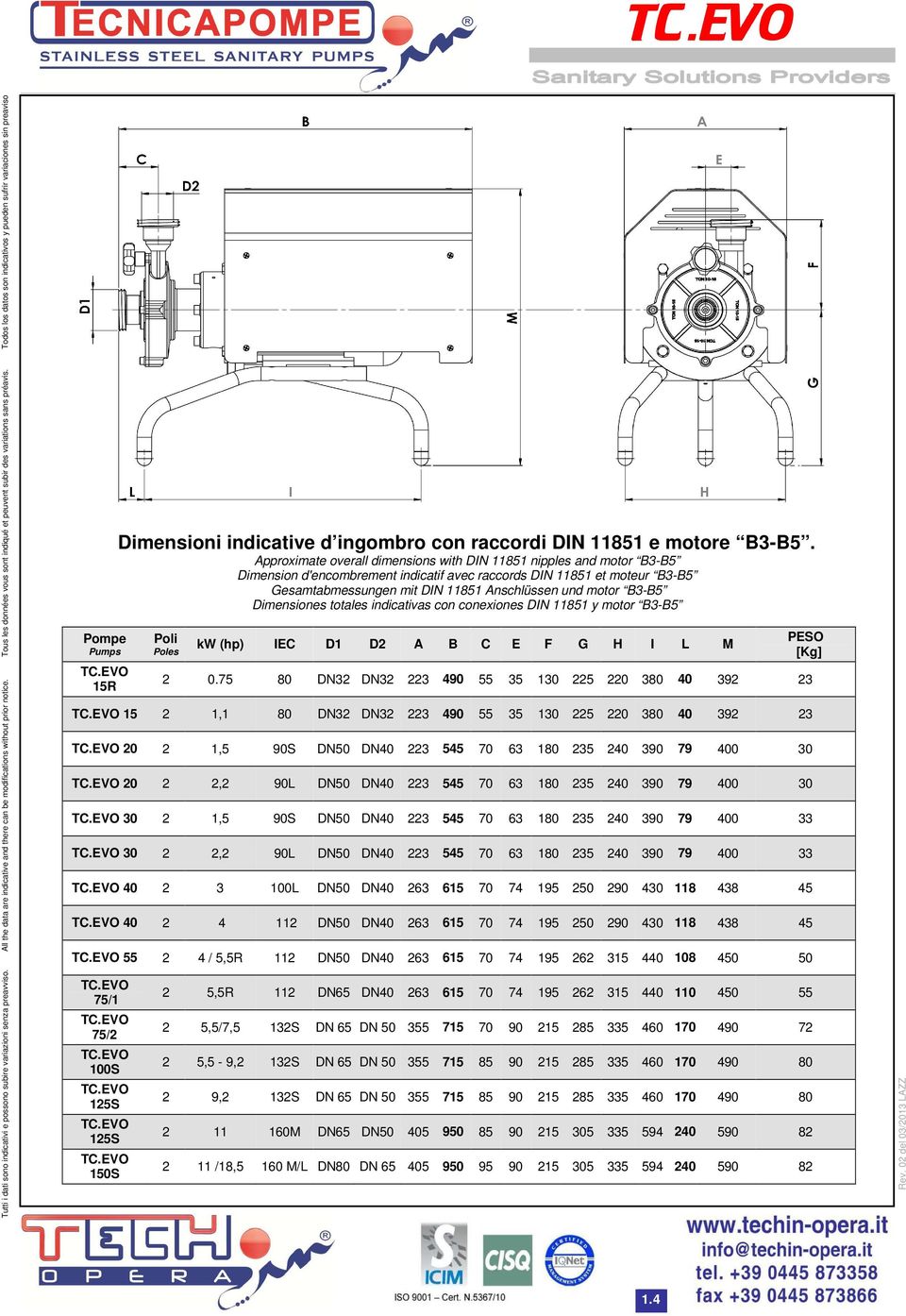 B3-B5 Dimensiones totales indicativas con conexiones DIN 11851 y motor B3-B5 Poli Poles kw (hp) IEC D1 D2 A B C E F G H I L M 2 0.