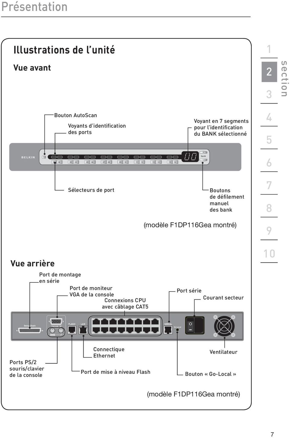 arrière Port de montage en série Port de moniteur VGA de la console Connexions CPU avec câblage CAT5 Port série Courant secteur 10 Ports