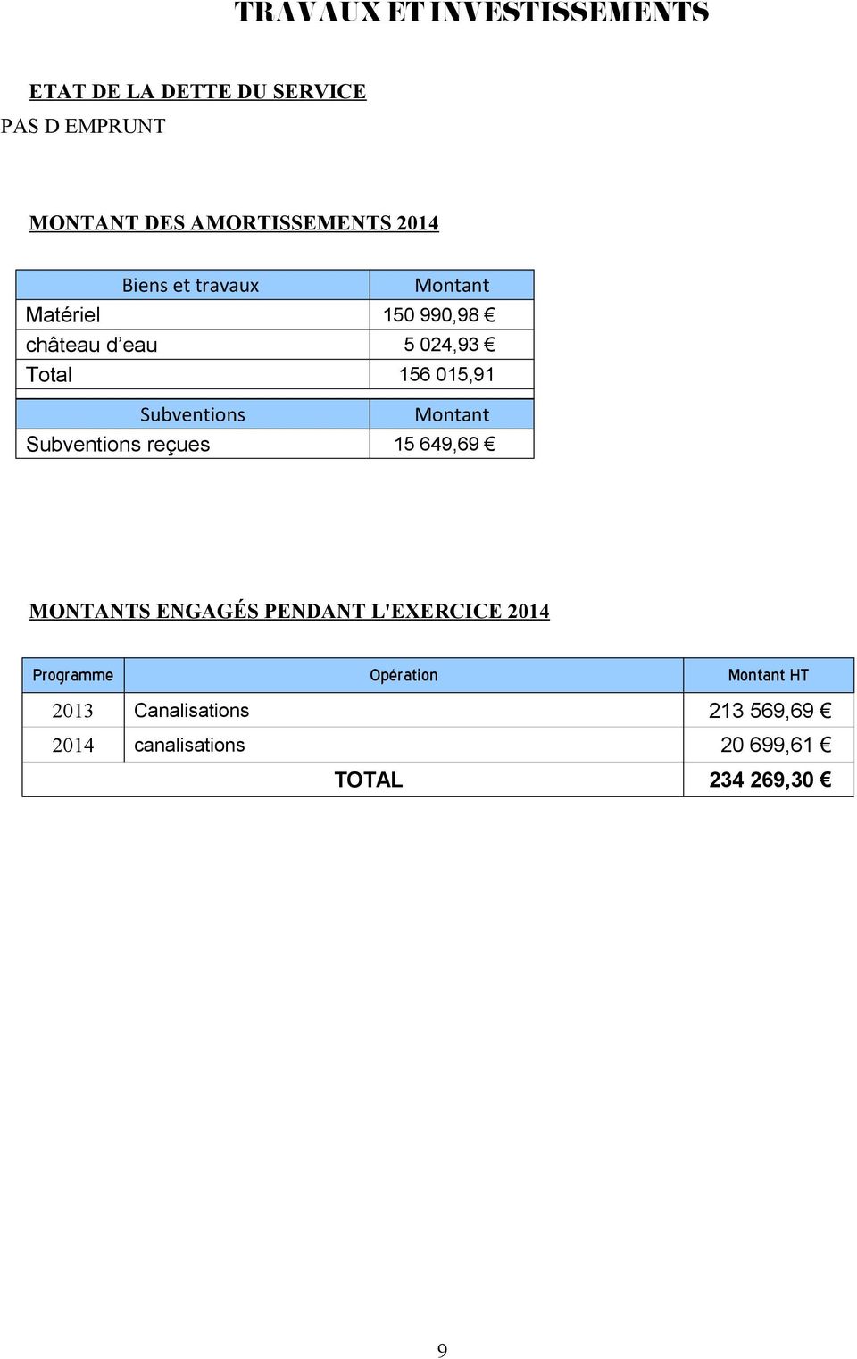 Subventions Montant Subventions reçues 15 649,69 MONTANTS ENGAGÉS PENDANT L'EXERCICE 2014