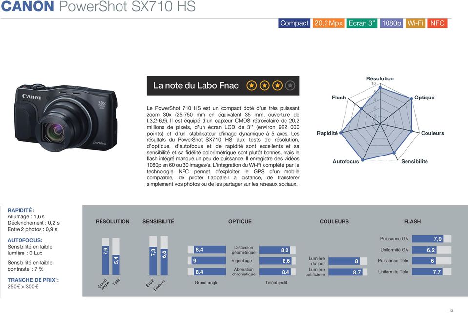Les résultats du PowerShot SX7 HS aux tests de résolution, d optique, d autofocus et de rapidité sont excellents et sa sensibilité et sa fidélité colorimétrique sont plutôt bonnes, mais le flash