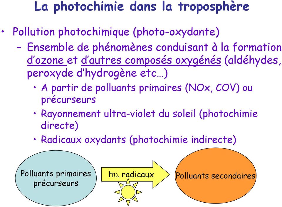 partir de polluants primaires (NOx, COV) ou précurseurs Rayonnement ultra-violet du soleil (photochimie