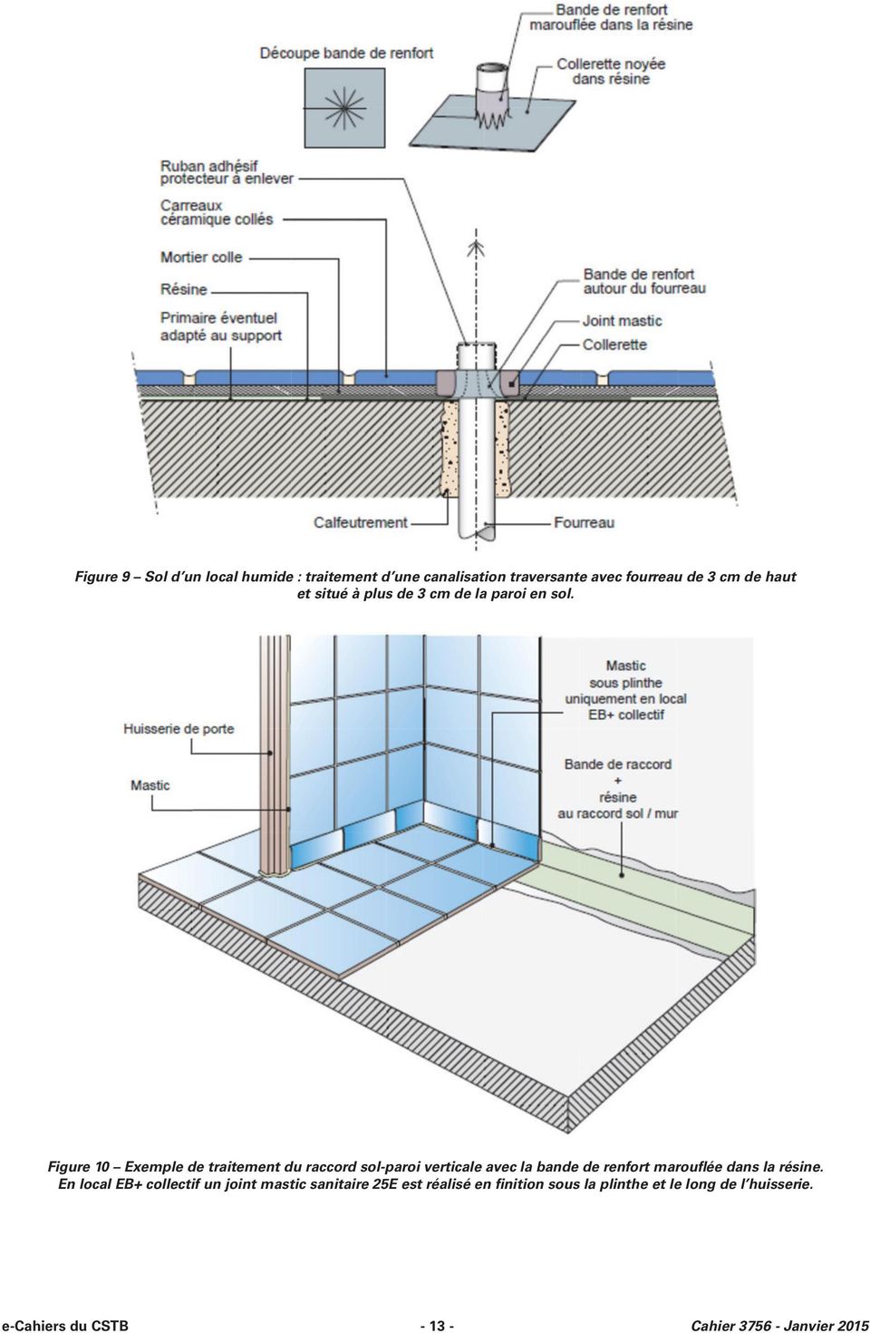 Figure 10 Exemple de traitement du raccord sol-paroi verticale avec la bande de renfort marouflée dans la