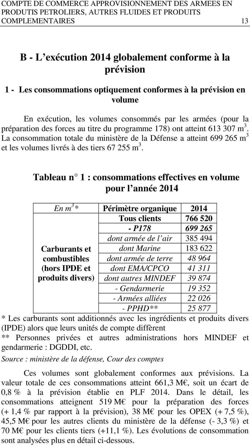 La consommation totale du ministère de la Défense a atteint 699 265 m 3 et les volumes livrés à des tiers 67 255 m 3.