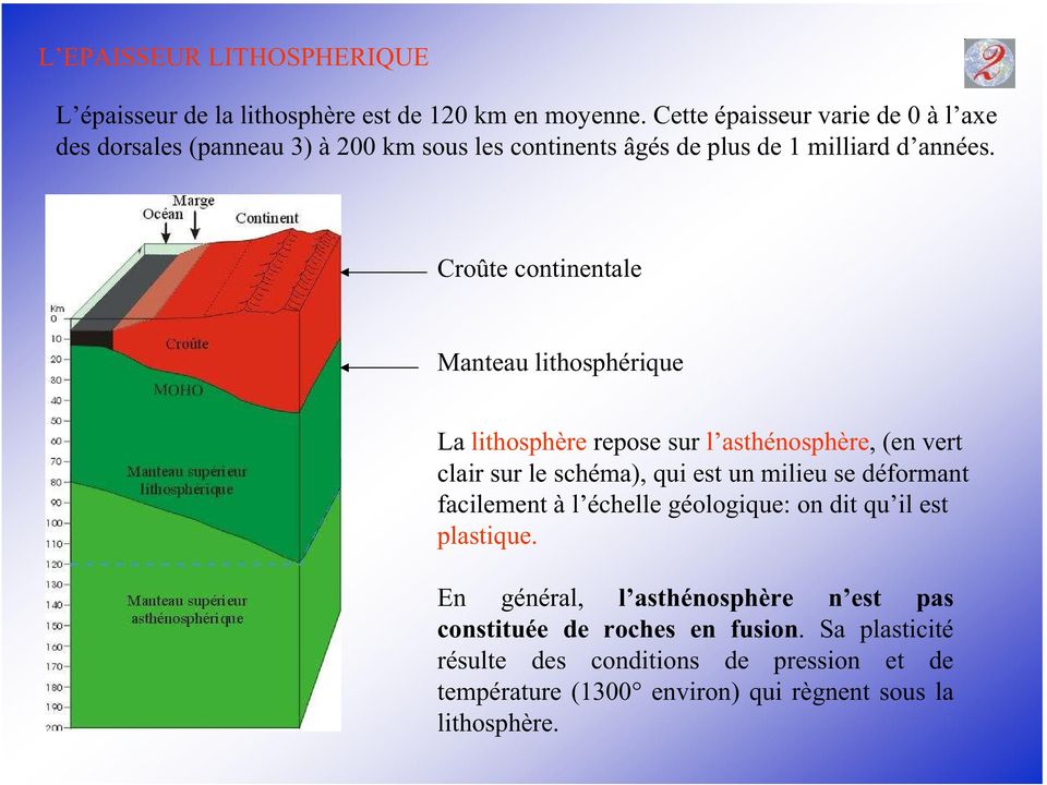 Croûte continentale Manteau lithosphérique La lithosphère repose sur l asthénosphère, (en vert clair sur le schéma), qui est un milieu se déformant