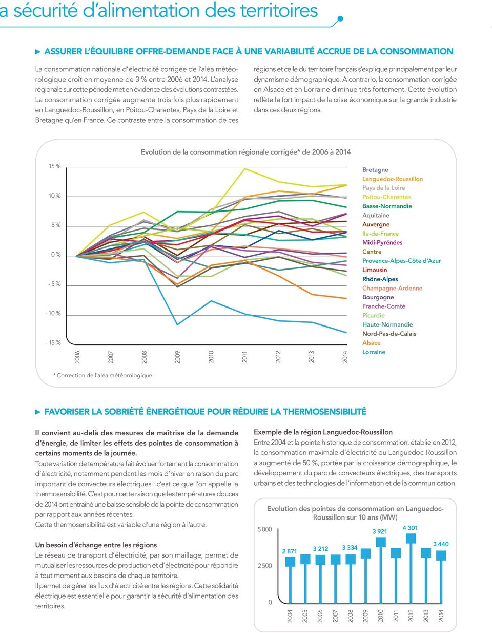 La consommation corrigée augmente trois fois plus rapidement en Languedoc-Roussillon, en Poitou-Charentes, Pays de la Loire et Bretagne qu en France.