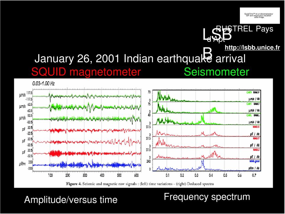 magnetometer Seismometer