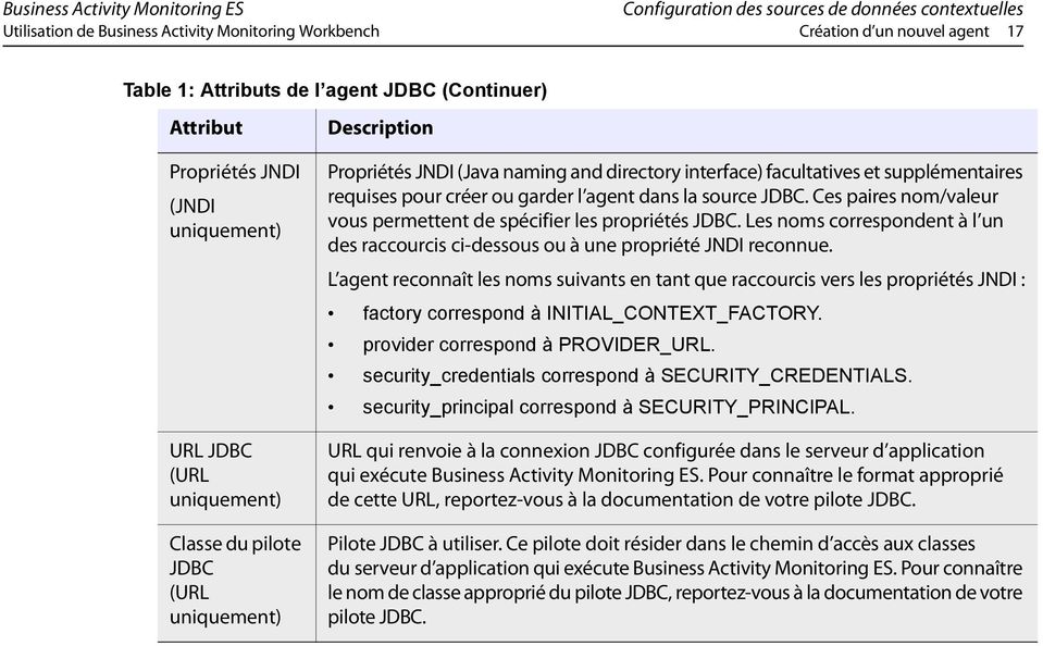 requises pour créer ou garder l agent dans la source JDBC. Ces paires nom/valeur vous permettent de spécifier les propriétés JDBC.