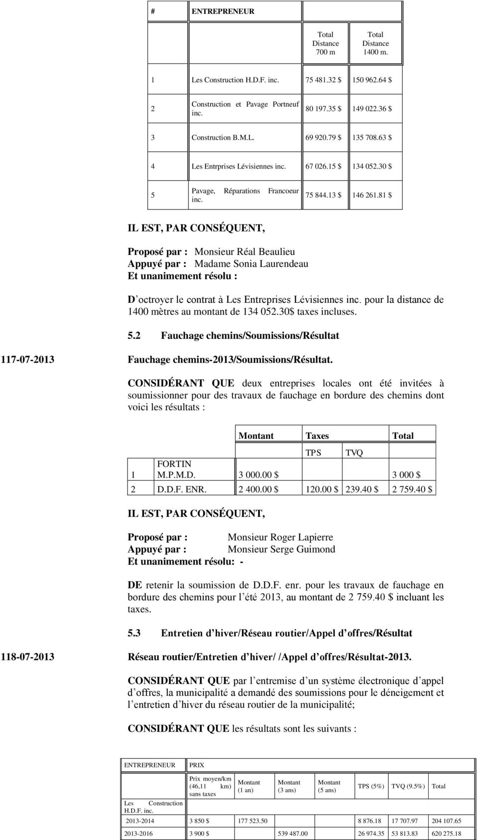 81 $ Proposé par : Monsieur Réal Beaulieu D octroyer le contrat à Les Entreprises Lévisiennes inc. pour la distance de 1400 mètres au montant de 134 052.30$ taxes incluses. 5.