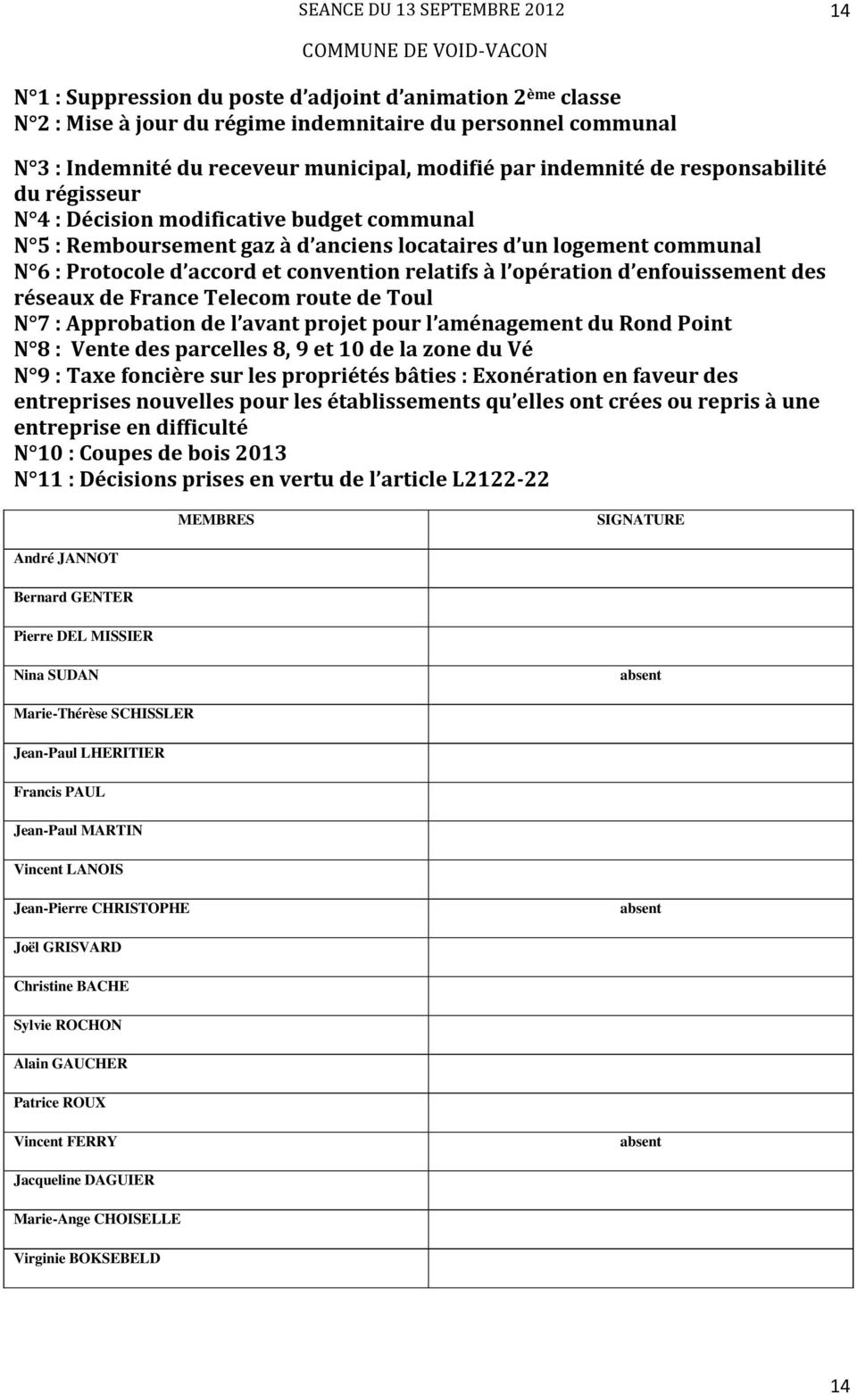 opération d enfouissement des réseaux de France Telecom route de Toul N 7 : Approbation de l avant projet pour l aménagement du Rond Point N 8 : Vente des parcelles 8, 9 et 10 de la zone du Vé N 9 :