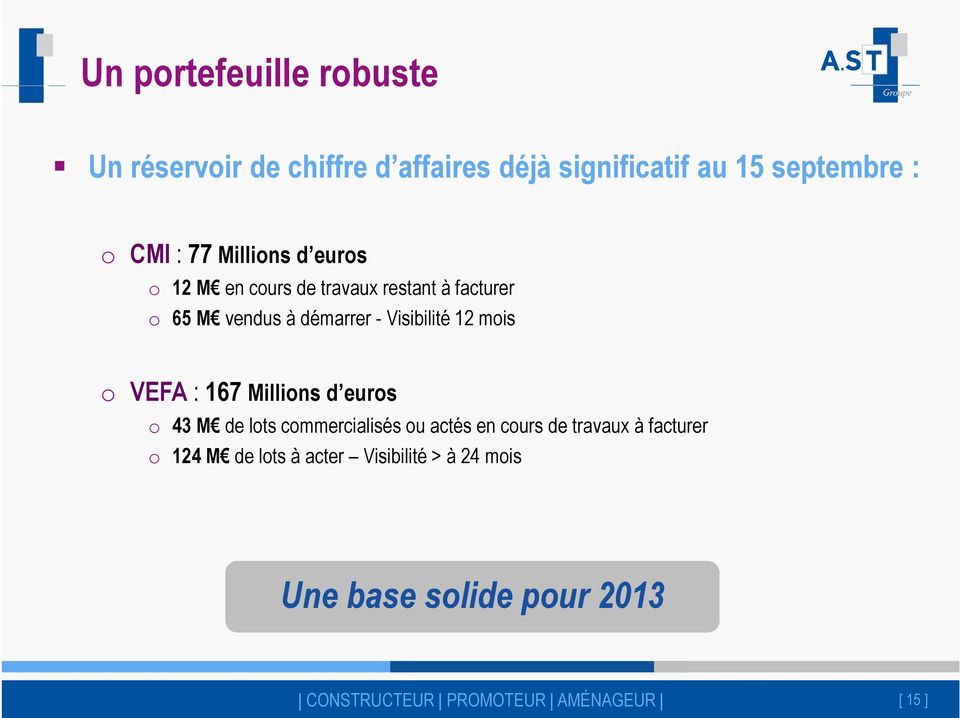 mois o VEFA : 167 Millions d euros o 43 M de lots commercialisés ou actés en cours de travaux à facturer o