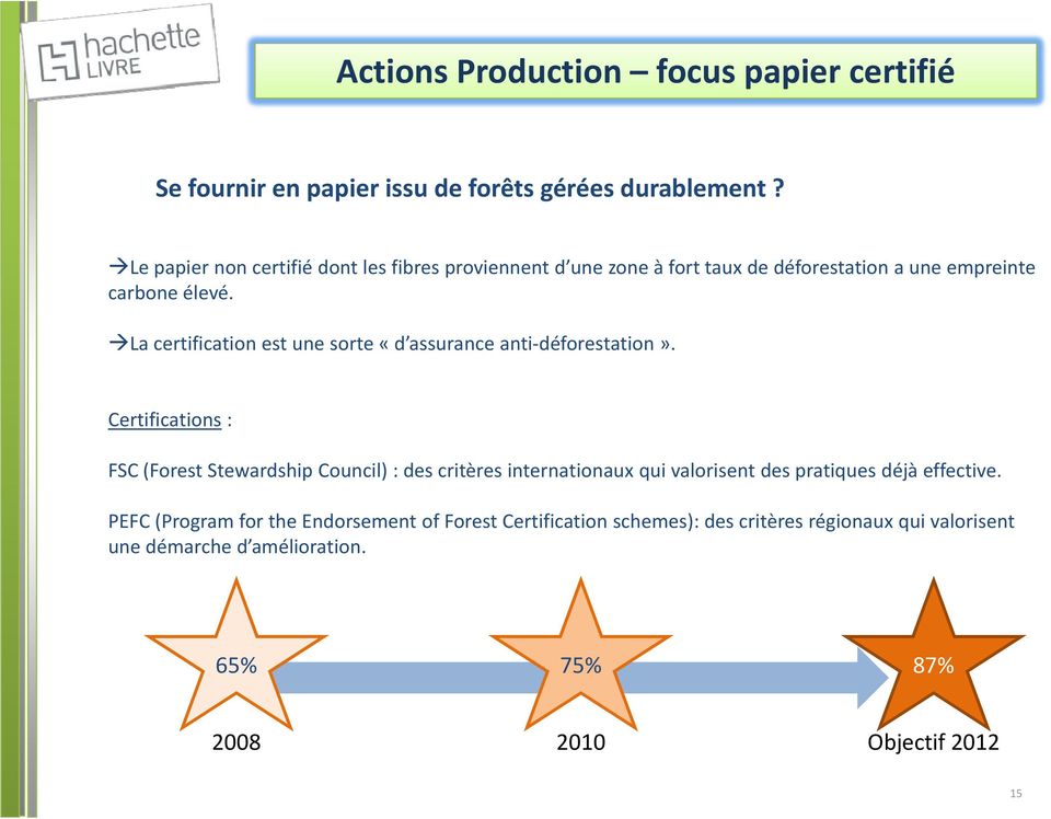 La certification est une sorte «d assurance anti déforestation».