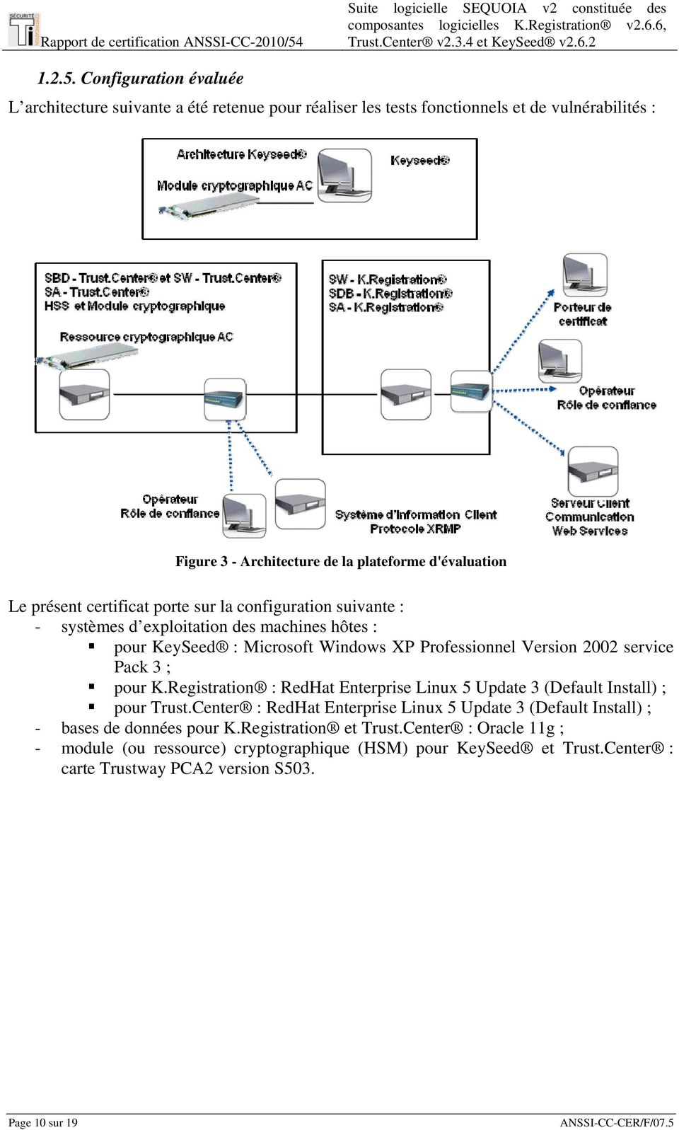 certificat porte sur la configuration suivante : - systèmes d exploitation des machines hôtes : pour KeySeed : Microsoft Windows XP Professionnel Version 2002 service Pack 3 ; pour K.