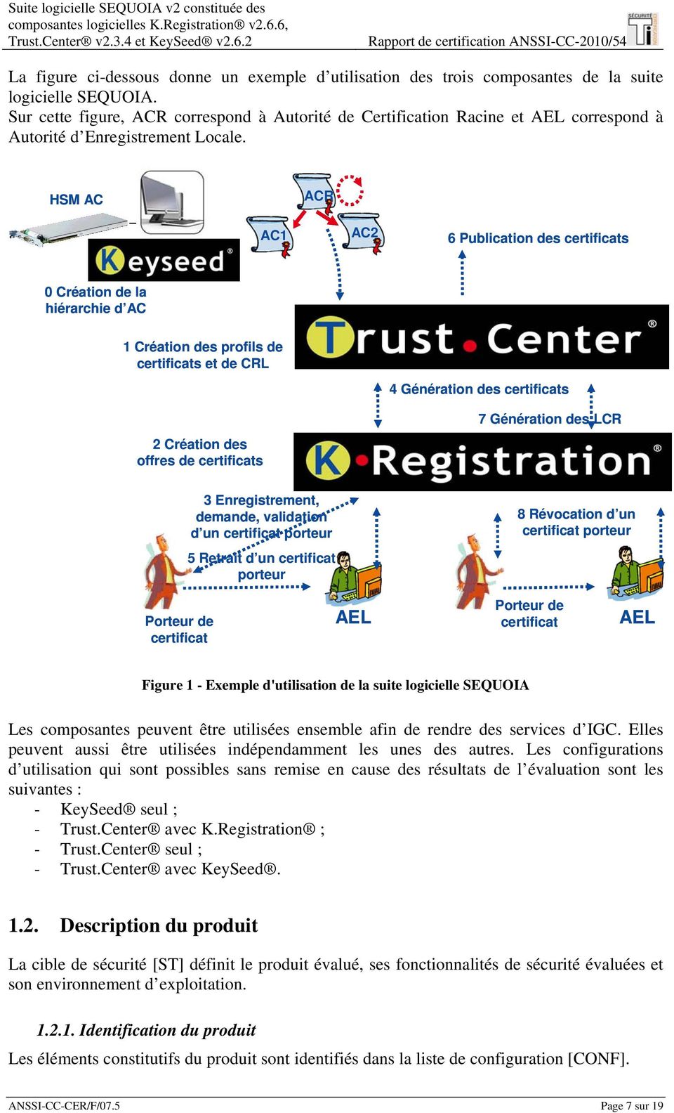 HSM AC ACR AC1 AC2 6 Publication des certificats 0 Création de la hiérarchie d AC 1 Création des profils de certificats et de CRL 2 Création des offres de certificats 3 Enregistrement, demande,