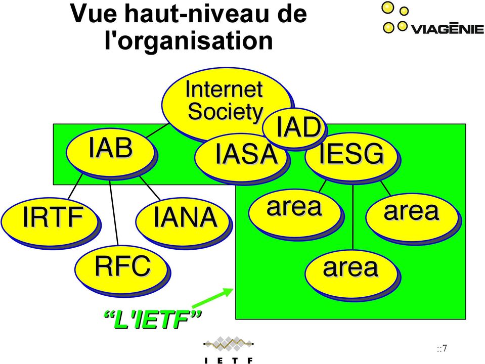 Internet Society IAD IASA