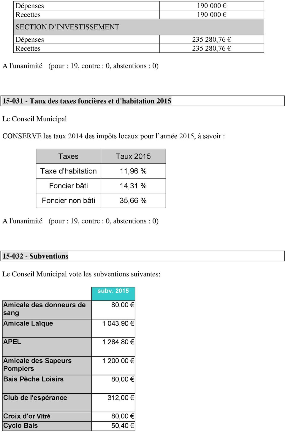 14,31 % Foncier non bâti 35,66 % 15-032 - Subventions vote les subventions suivantes: Amicale des donneurs de sang subv.