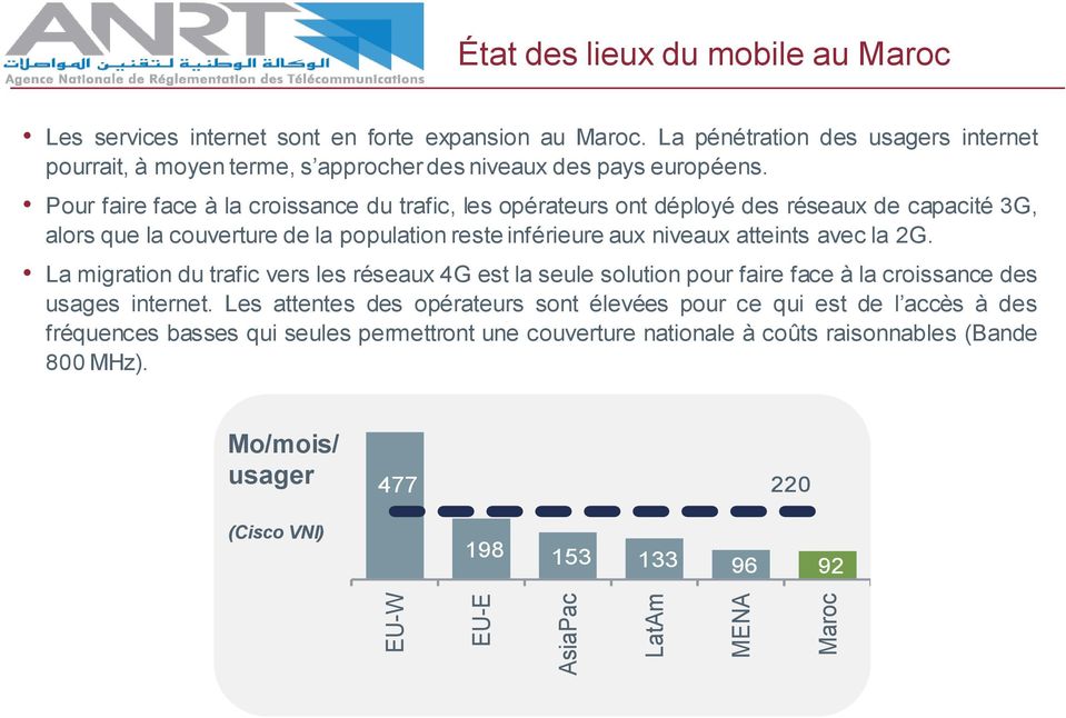 Pour faire face à la croissance du trafic, les opérateurs ont déployé des réseaux de capacité 3G, alors que la couverture de la population reste inférieure aux niveaux atteints avec la 2G.