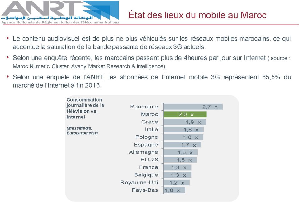 Selon une enquête de l ANRT, les abonnées de l internet mobile 3G représentent 85,5% du marché de l Internet à fin 2013. Consommation journalière de la télévision vs.