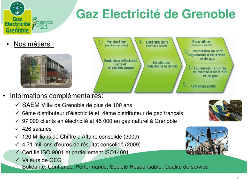 Grenoble 426 salariés 120 Millions de Chiffre d Affaire consolidé (2009) 4.