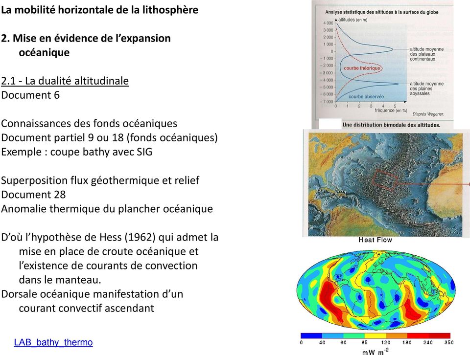 bathy avec SIG Superposition flux géothermique et relief Document 28 Anomalie thermique du plancher océanique D où l hypothèse de Hess